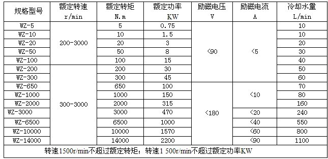 電渦流制動器